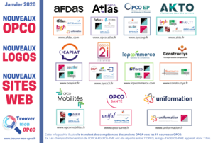 Des OPCA aux OPCO - Comment s'y retrouver?