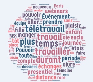 Résultat enquête sur le télétravail